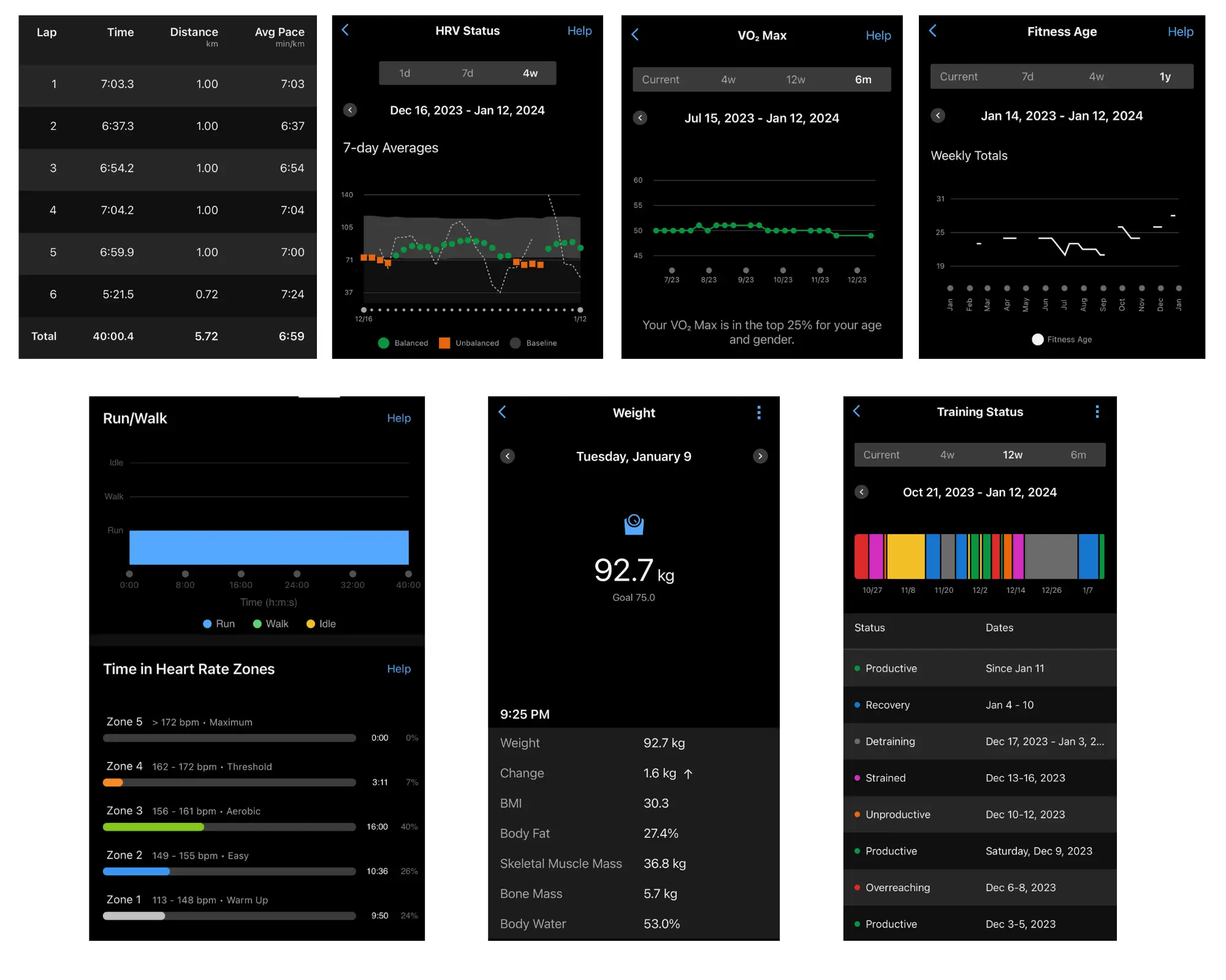 Garmin Data